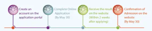 SJTU Summer Research Internship Application Process